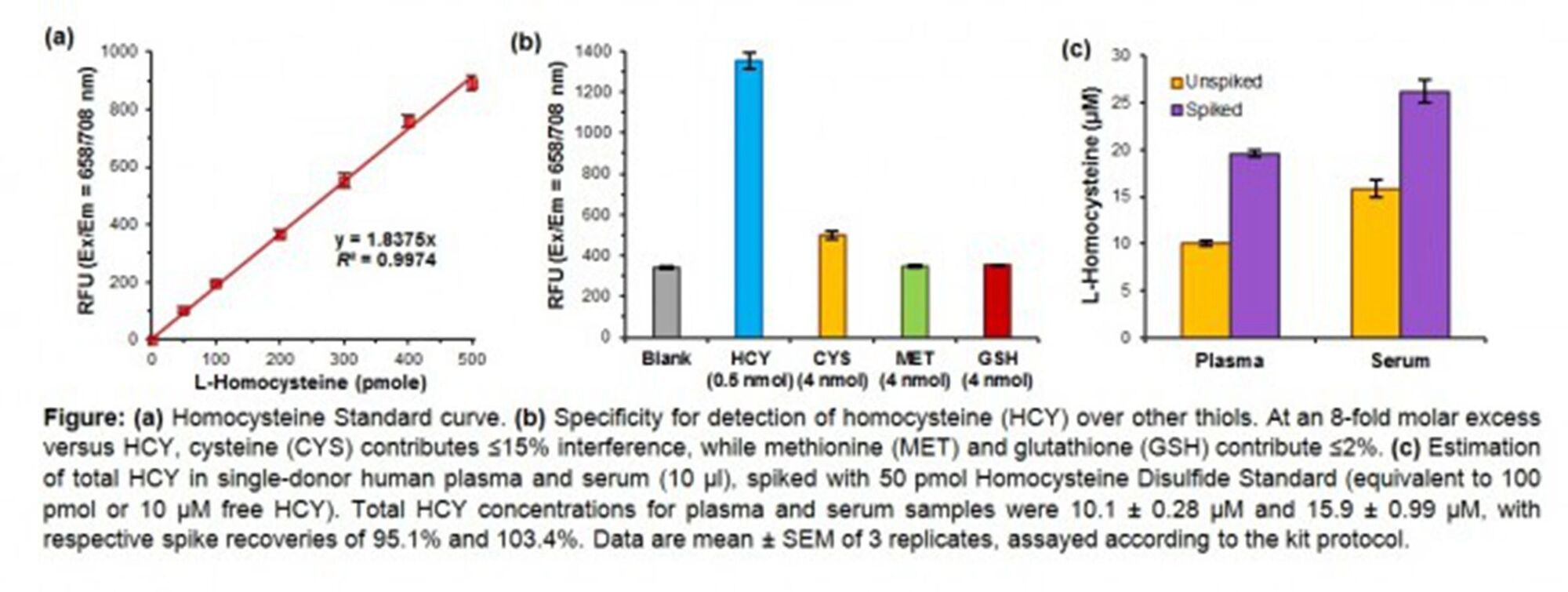 BioVision AB228559100TEST KIT HOMOCYSTEINE ASSAY MAMMALIAN 100ASY